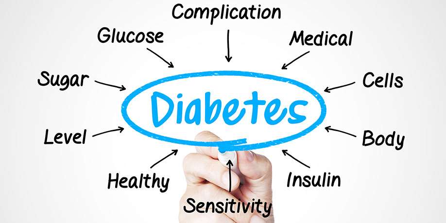 Most Common Symptoms of Undiagnosed Diabetes